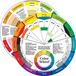 color wheel